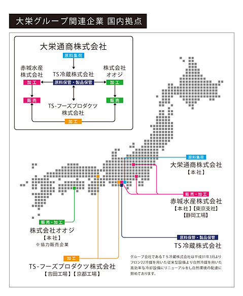 グループ企業